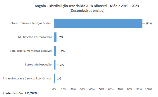 APD AO Tabela2 2024