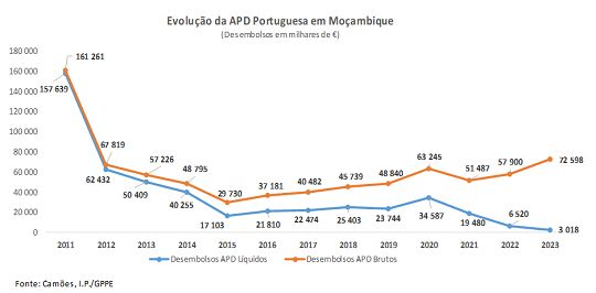 APD MZ Tabela1 2024