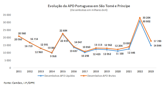 APD STP Tabela1 2024