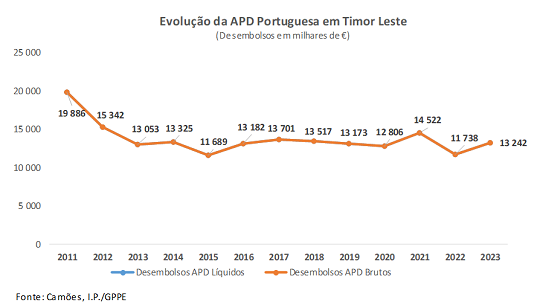 APD TL Tabela1 2024