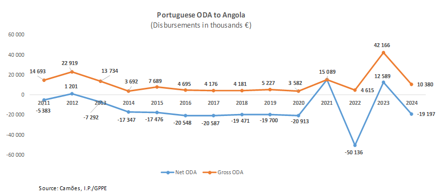 APD EN AO Fig01 2025
