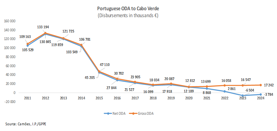 APD EN CV Fig01 2025