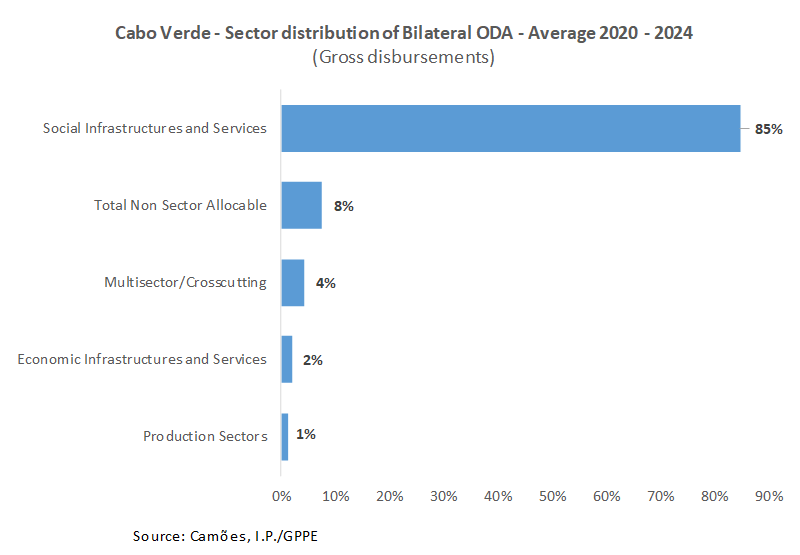 APD EN CV Fig02 2025