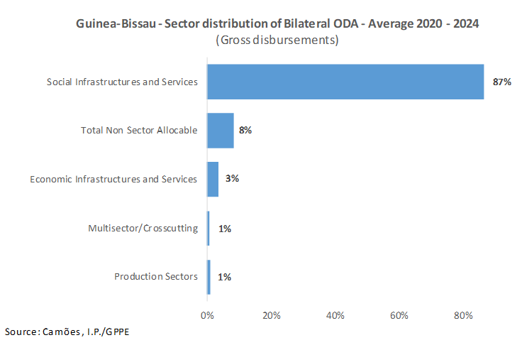 APD EN GB Fig02 2025