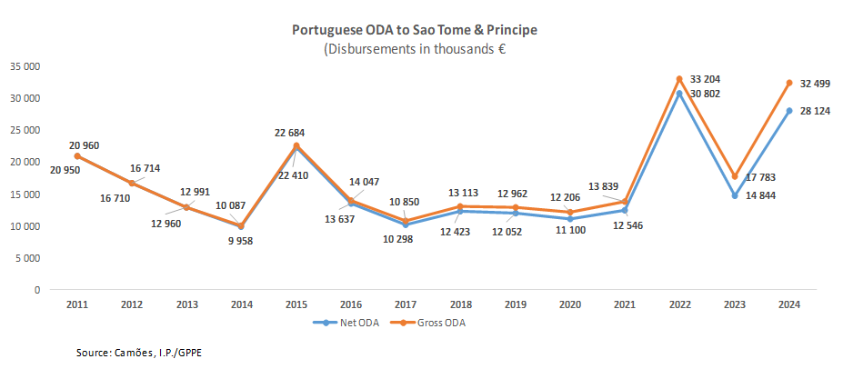 APD EN STP Fig01 2025