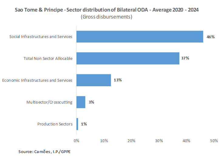 APD EN STP Fig02 2025