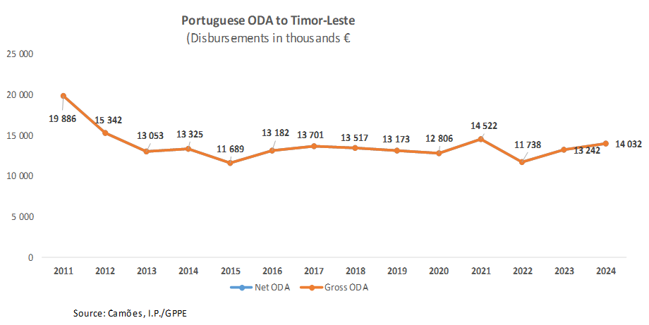 APD EN TL Fig01 2025