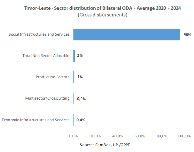 APD EN TL Fig02 2025