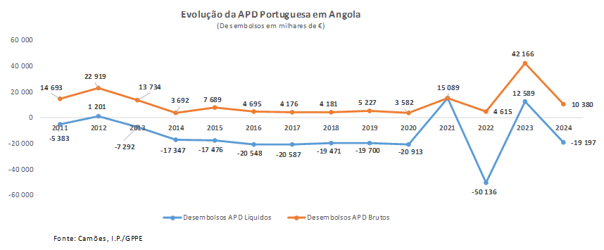 APD PT AO Fig01 2025