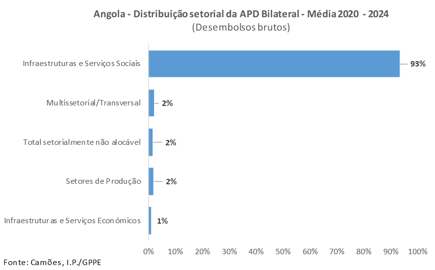 APD PT AO Fig02 2025