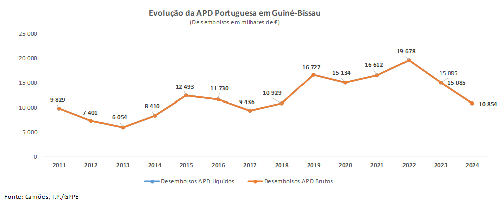 APD PT GB Fig01 2025