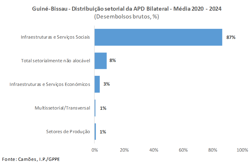 APD PT GB Fig02 2025