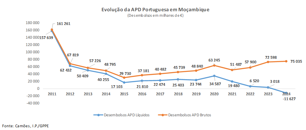 APD PT MZ Fig01 2025