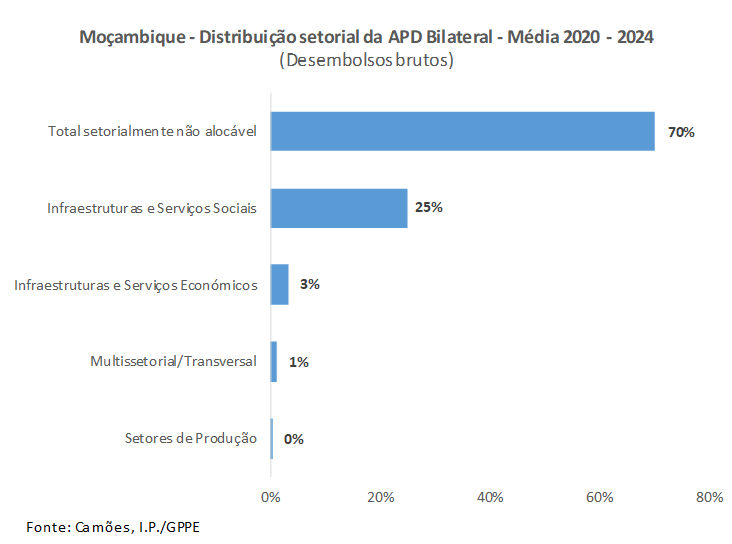 APD PT MZ Fig02 2025