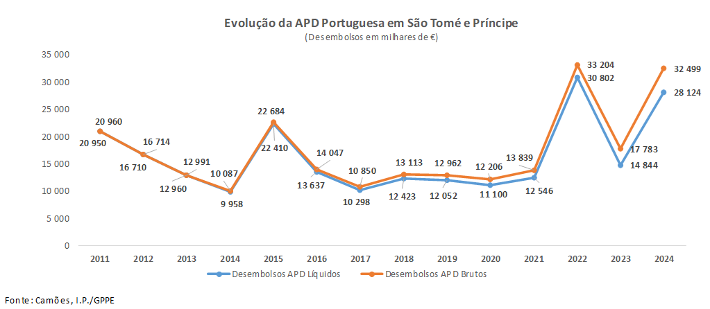 APD PT STP Fig01 2025