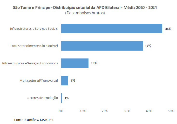 APD PT STP Fig02 2025
