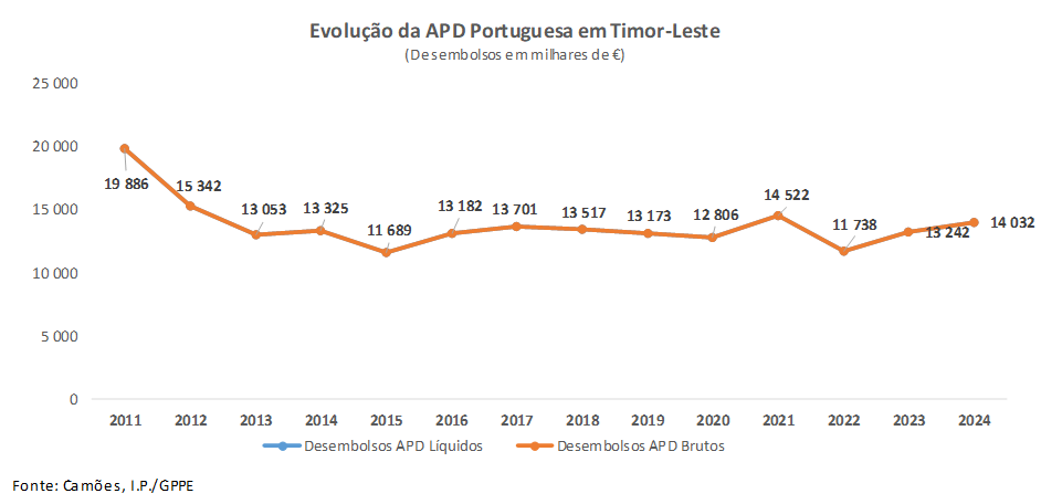 APD PT TL Fig01 2025