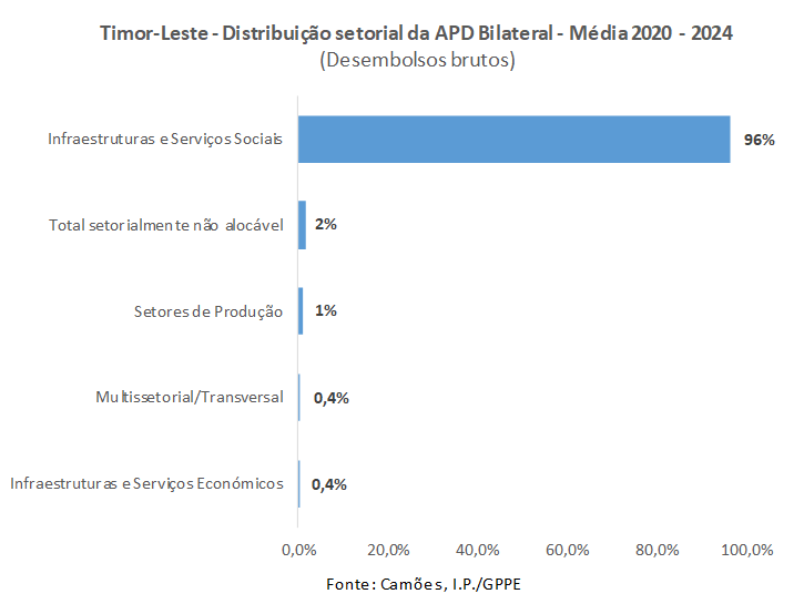 APD PT TL Fig02 2025