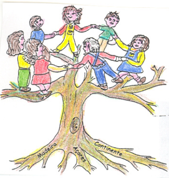 Escola EPortNossaSraFatima EUA